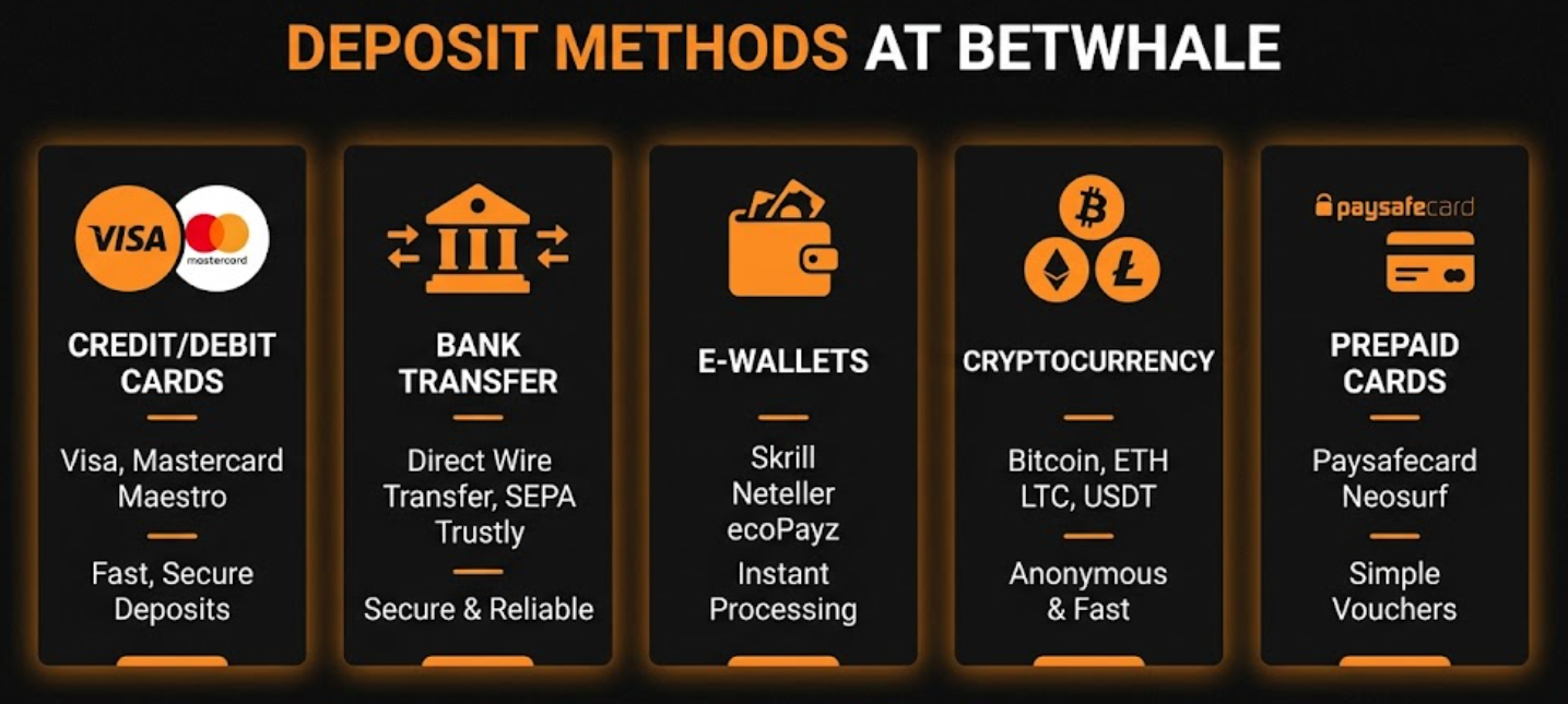 Deposit Methods at BetWhale