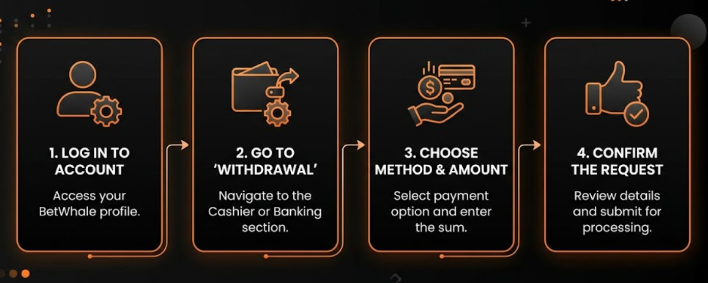 How to Get Started at BetWhale Online Casino
