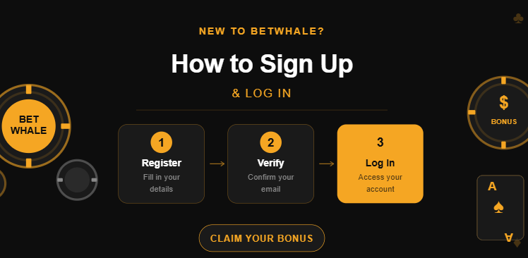 New to BetWhale? How to Sign Up & Log In